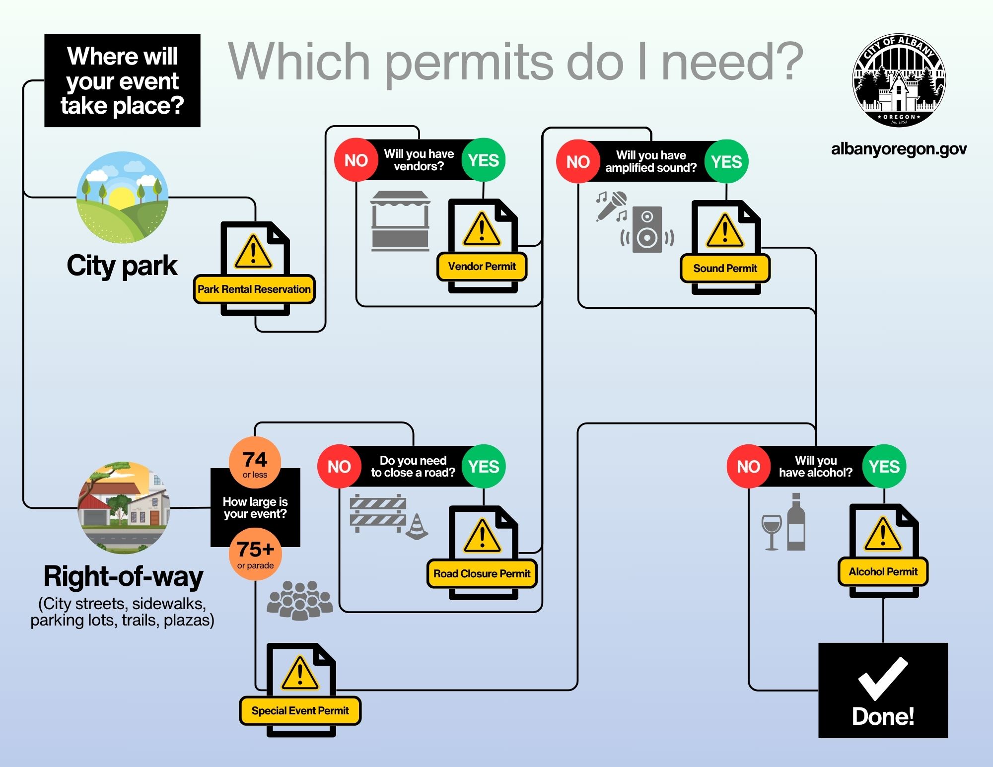 sep flowchart v2