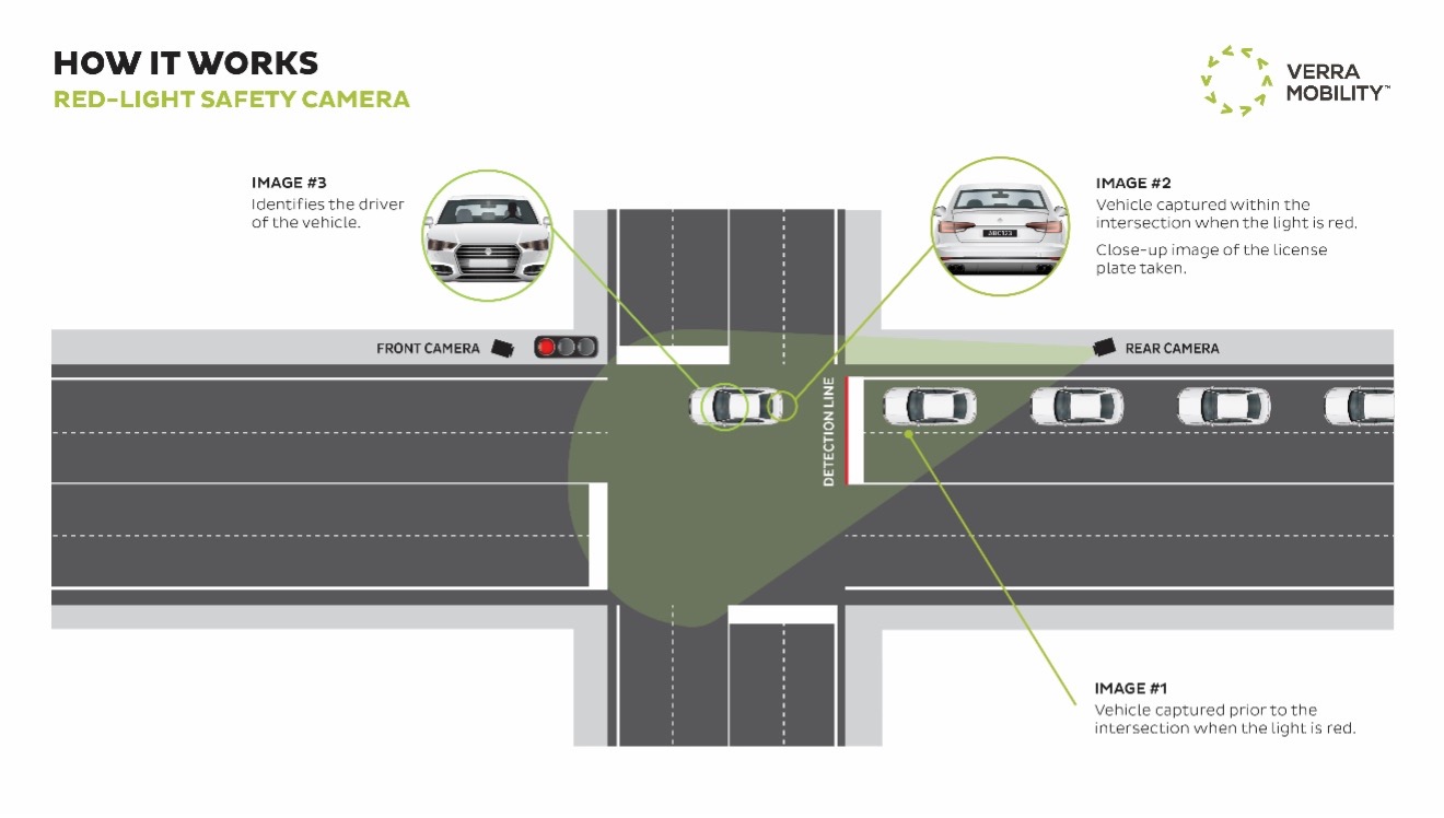 verramobility how the cameras work