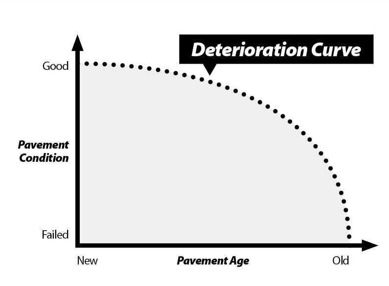 det curve