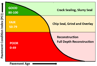 repair approaches