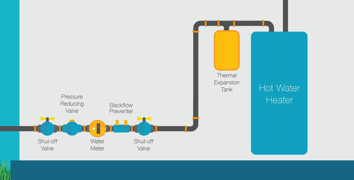 thermal expansion backflow